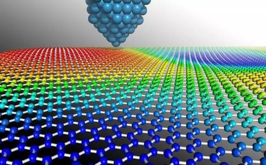 解析投資:石墨烯市場研究:新材料的藍海