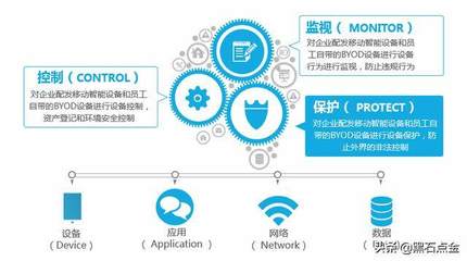軟件與系統集成驅動業績騰飛，攜手華為共拓私有云安全新藍海