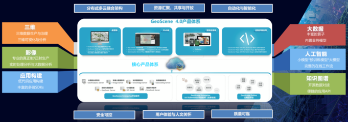 GeoScene實(shí)景三維軟件測評通過 國產(chǎn)GIS基礎(chǔ)軟件的跨越與突破